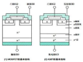 MOSFET和IGBT的区别，这两种器件的原理和应用