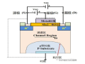 揭秘 MOS 管工作原理图的隐藏秘密