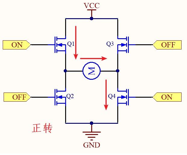 MOS管搭建的H桥电路控制马达电机正转