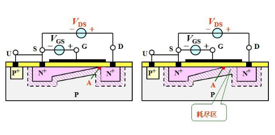 MOS管工作原理简化示意图