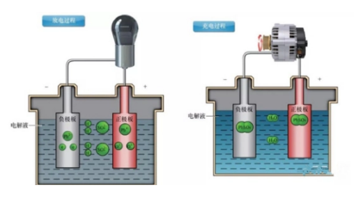 蓄电池充放电系统原理示意图