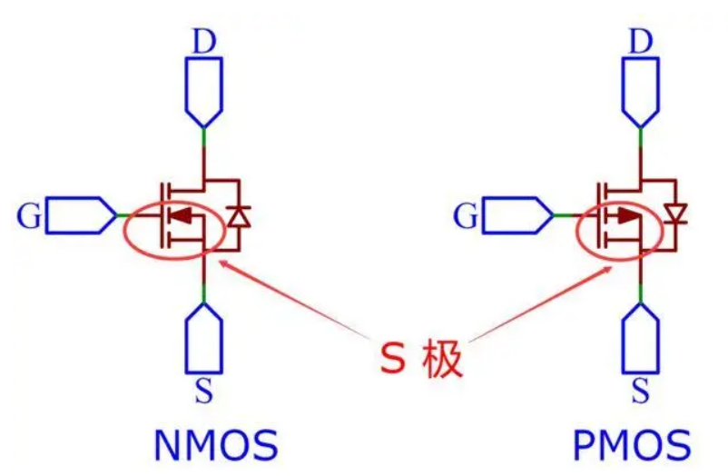 非常经典的MOS管工作原理简化示意图