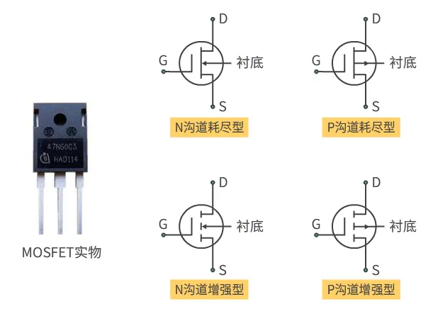 MOS管实物及4类基本的MOS管分类