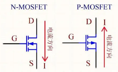 MOS管导通的电流方向示意图（N-MOS和P-MOS方向正好相反）