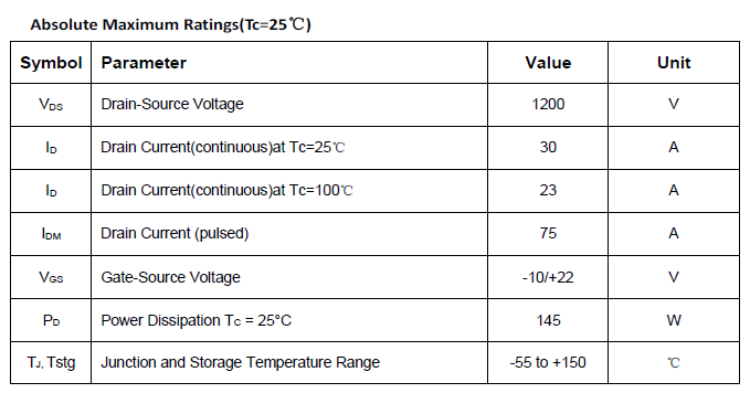 ASCM30N120XD绝对最大额定值（Tc=25℃）参数表