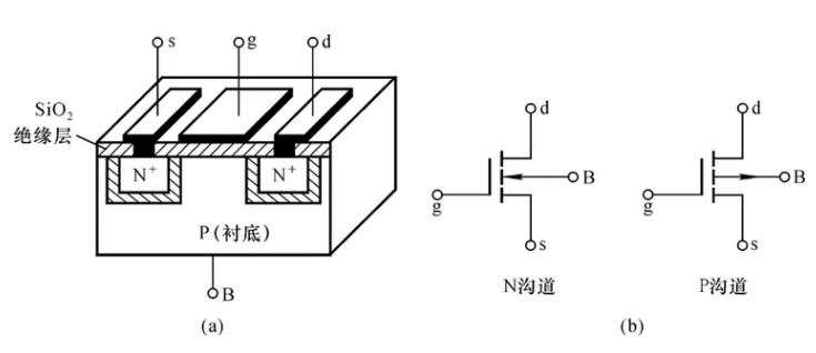 MOS管的基本结构图解说明
