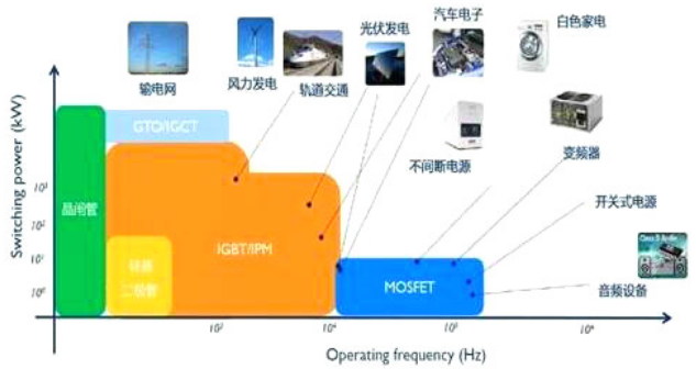 MOS管的应用领域，例如电源、小家电等