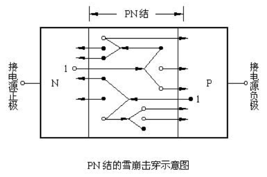 PN结的mos管雪崩击穿示意图