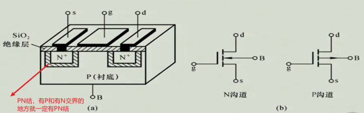 Mosfet功率器件的物理结构示意图