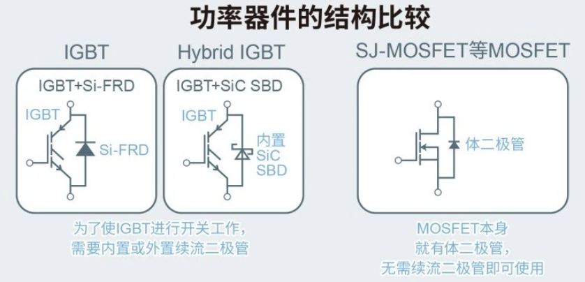 IGBT与MOSFET的区别电器符号示意图