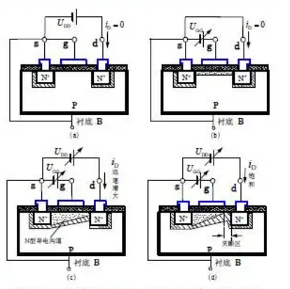 MOSFET工作原理之四个阶段：截止、导通、饱和和反向击穿