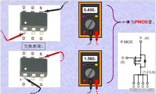 PMOS管电流方向示意图