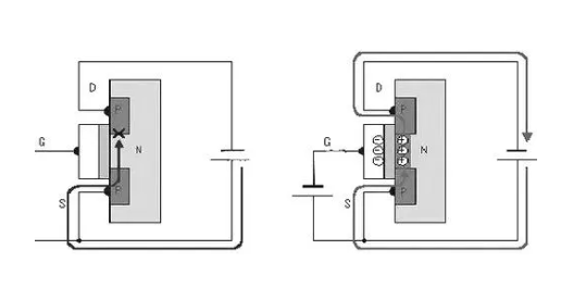 MOS管的工作原理展示图