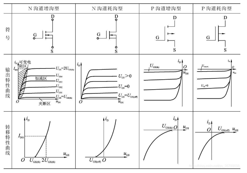 MOS管开关电路详细说明及曲线图示