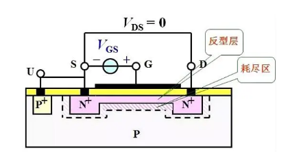 mos管的基本结构示意图之P型MOS