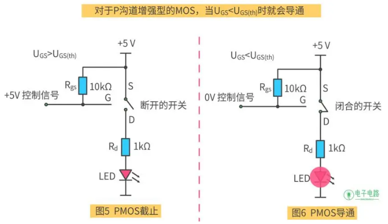 p沟道mos管原理之导通与截止