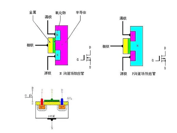 mos管工作原理图讲解说明