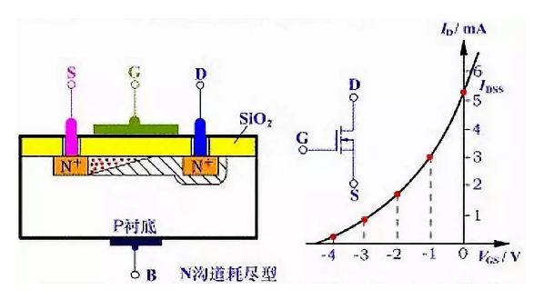 N沟道MOSFET工作原理