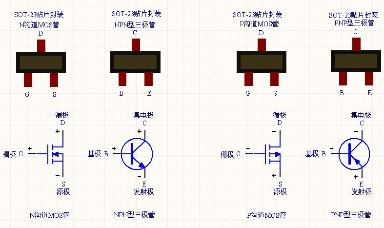 mos管和三极管的区别之原理结构图示