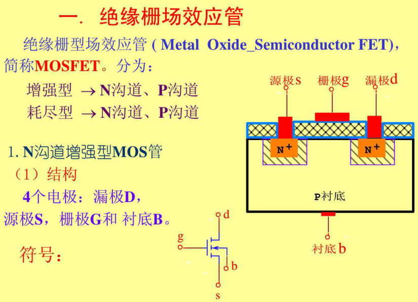 N沟道增强型MOSFET结构图示