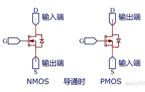 MOSFET工作原理之导通时电流方向