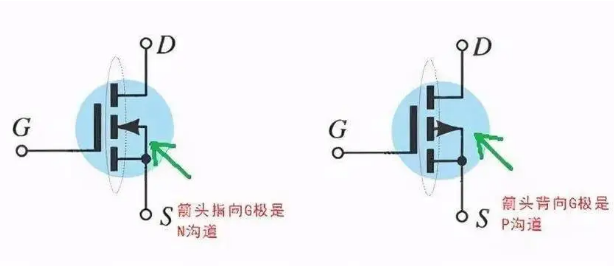 n沟道和p沟道mos管的类别区分