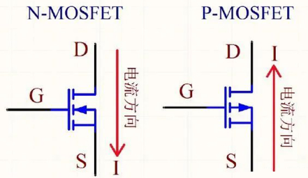n沟道和p沟道mos管导通时的电流方向