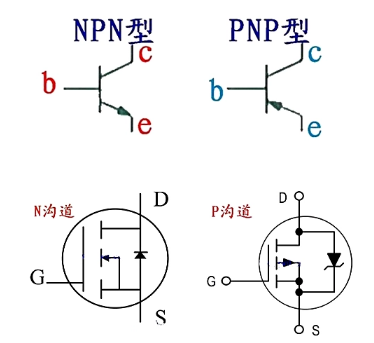 N沟道和P沟道MOS三个管脚的示意图