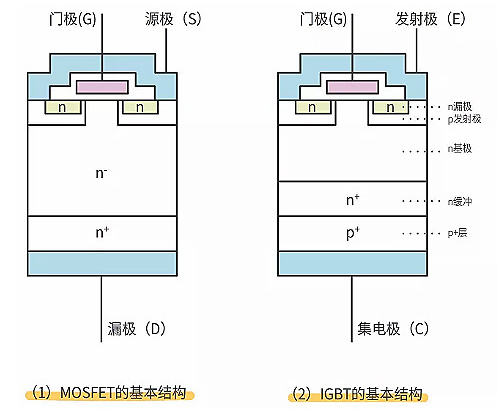 mos管和igbt的内部结构图示