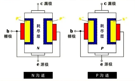 MOS管JFET结构示意图