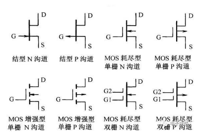 mos管增强型和耗尽型各类不同的电路符号