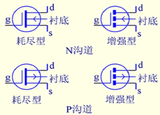mos管增强型和耗尽型结构衬底