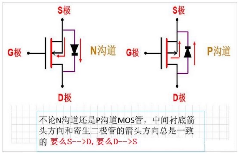 N沟道P沟道MOS管衬底图示