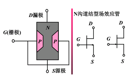 N沟道结型场效应管