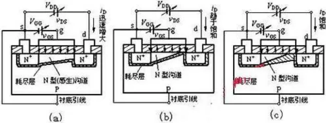 场效应管结构图示8