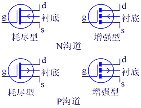 增强型和耗尽型mos管电路设计符号