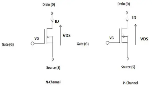 N型和P型MOS管的区别