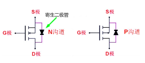 MOS管内部存在的寄生二极管