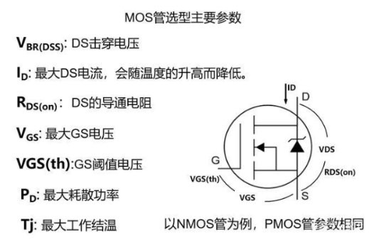 以增强型NMOS为例说明MOS管选型的主要参数