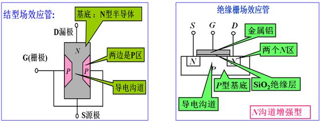 MOS管的内部结构分析图示