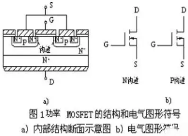 MOS管内部结构及电气符号