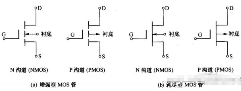 MOS管的电路符号大全