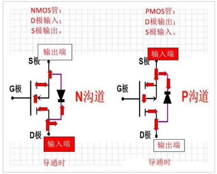 MOS管导通时的状态示意图