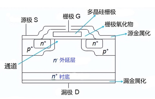 MOS管集成电路的多晶硅隔离技术