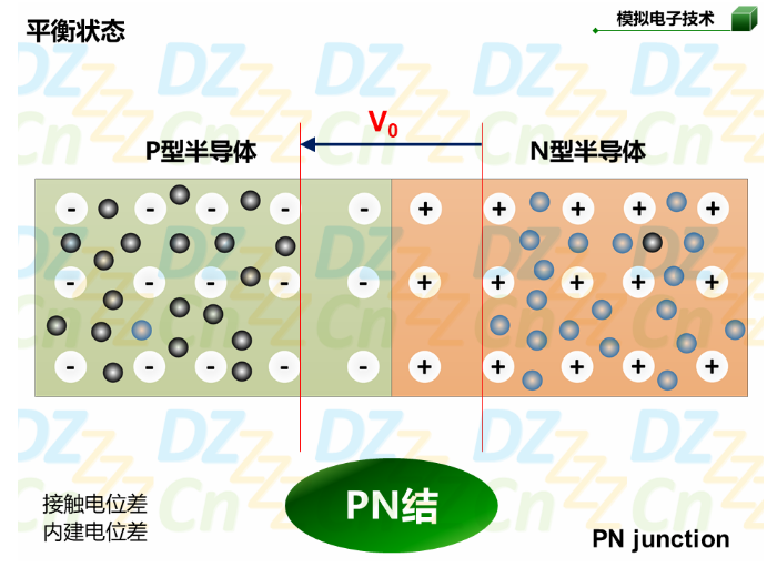 mos管内部结构解剖图