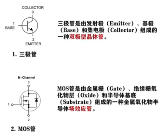 三极管和mos管的对比差别在哪