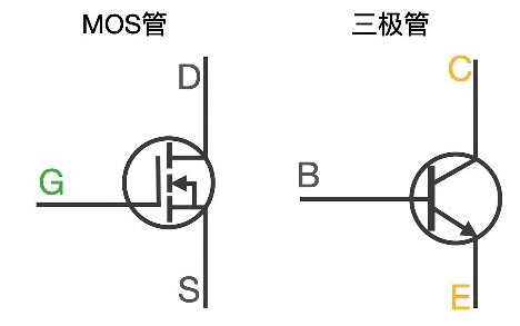 MOS管和三极管的电路设计符号