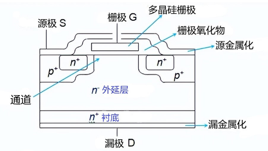 mos管栅极和漏极的压降是怎么形成的分析图示