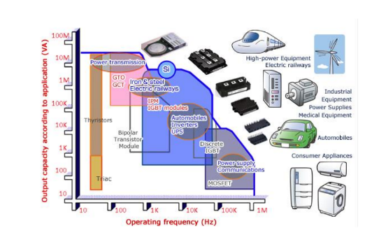 功率器件MOS管和IGBT的应用示意图