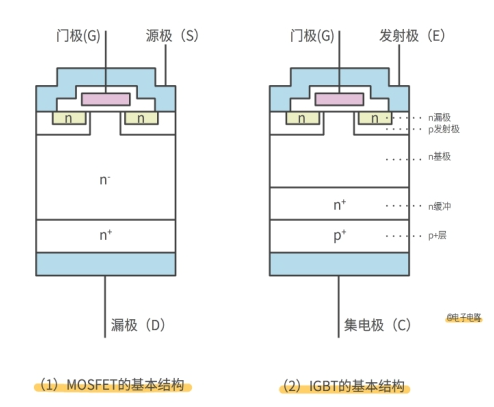 mos管与igbt的内部结构图